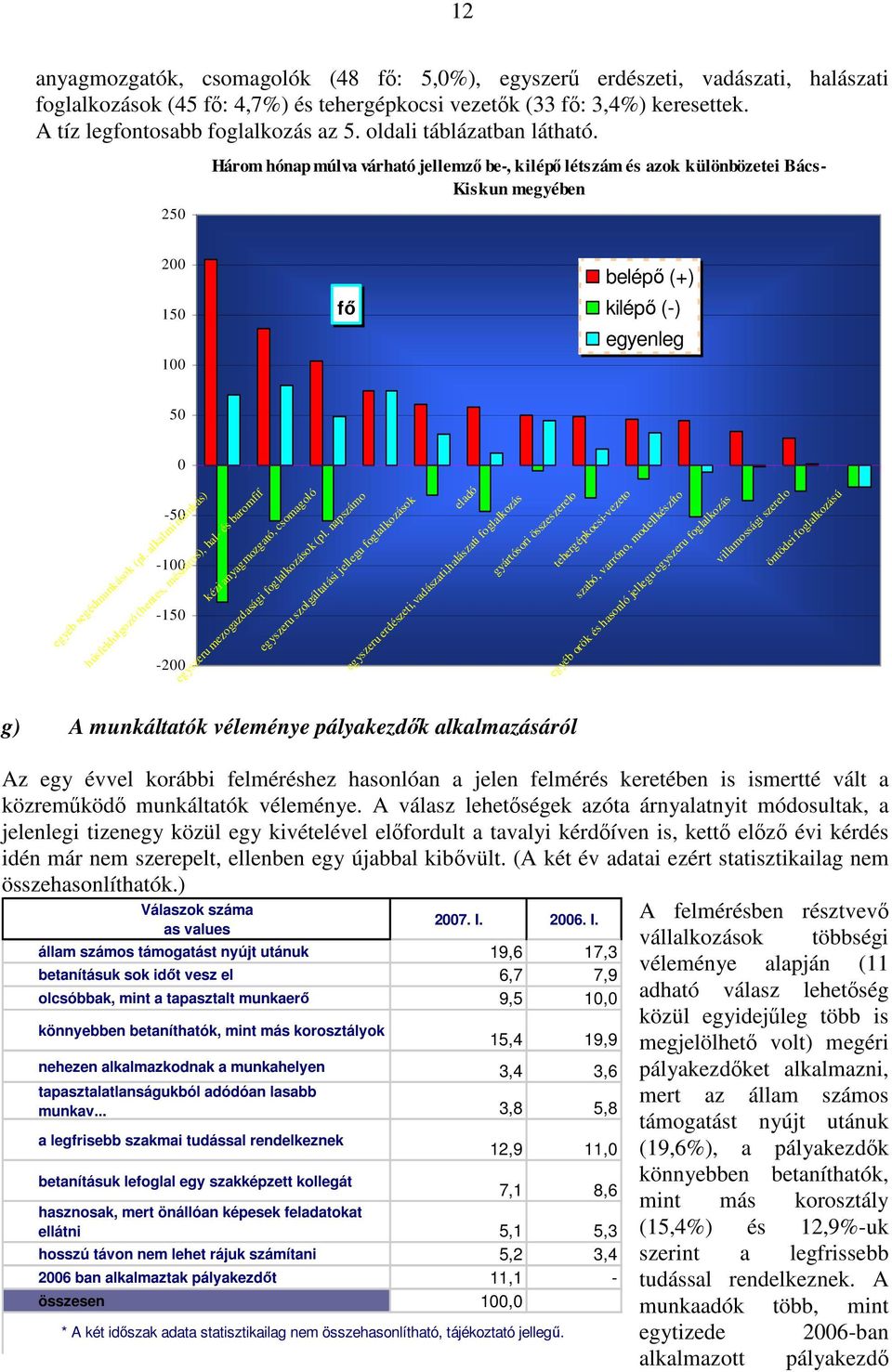 alkalmi munkás) -2 kézi anyagmozgató, csomagoló húsfeldolgozó (hentes, mészáros), hal- és baromfif egyszeru mezogazdasági (pl.