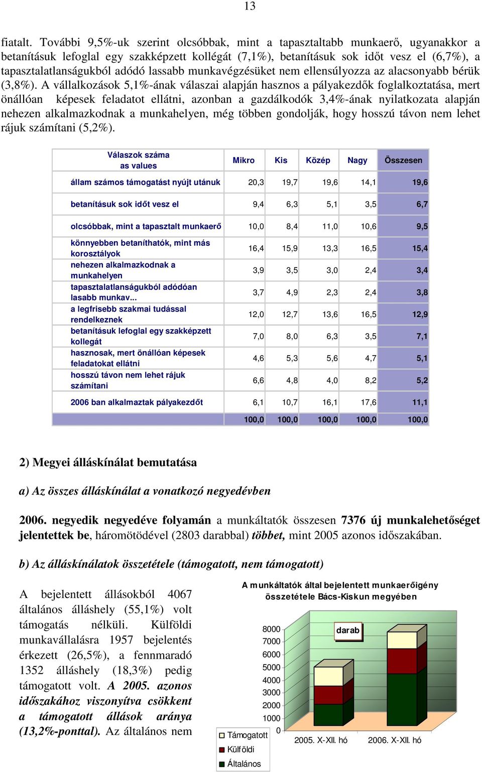 lassabb munkavégzésüket nem ellensúlyozza az alacsonyabb bérük (3,8%).