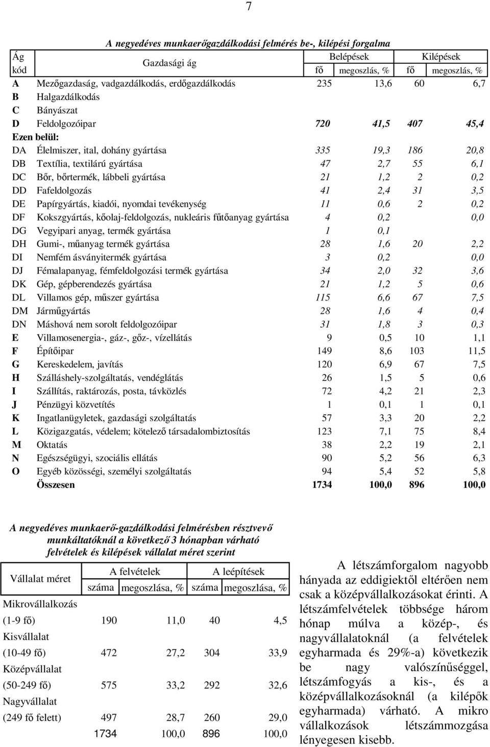 lábbeli gyártása 2,2 2,2 DD Fafeldolgozás 4 2,4 3 3,5 DE Papírgyártás, kiadói, nyomdai tevékenység,6 2,2 DF Kokszgyártás, kıolaj-feldolgozás, nukleáris főtıanyag gyártása 4,2, DG Vegyipari anyag,