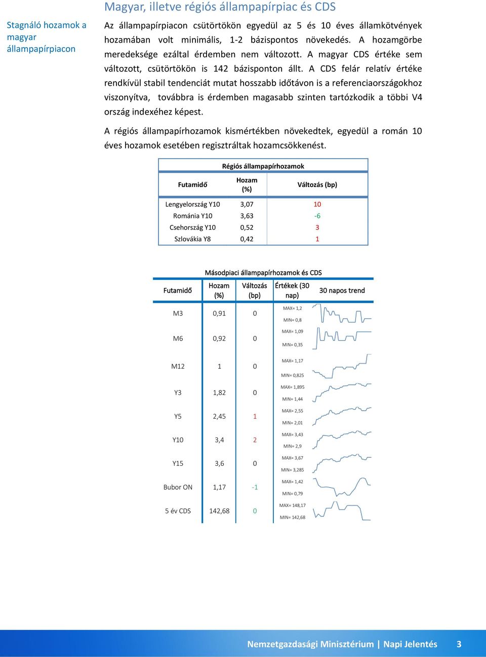 A CDS felár relatív értéke rendkívül stabil tendenciát mutat hosszabb időtávon is a referenciaországokhoz viszonyítva, továbbra is érdemben magasabb szinten tartózkodik a többi V4 ország indexéhez