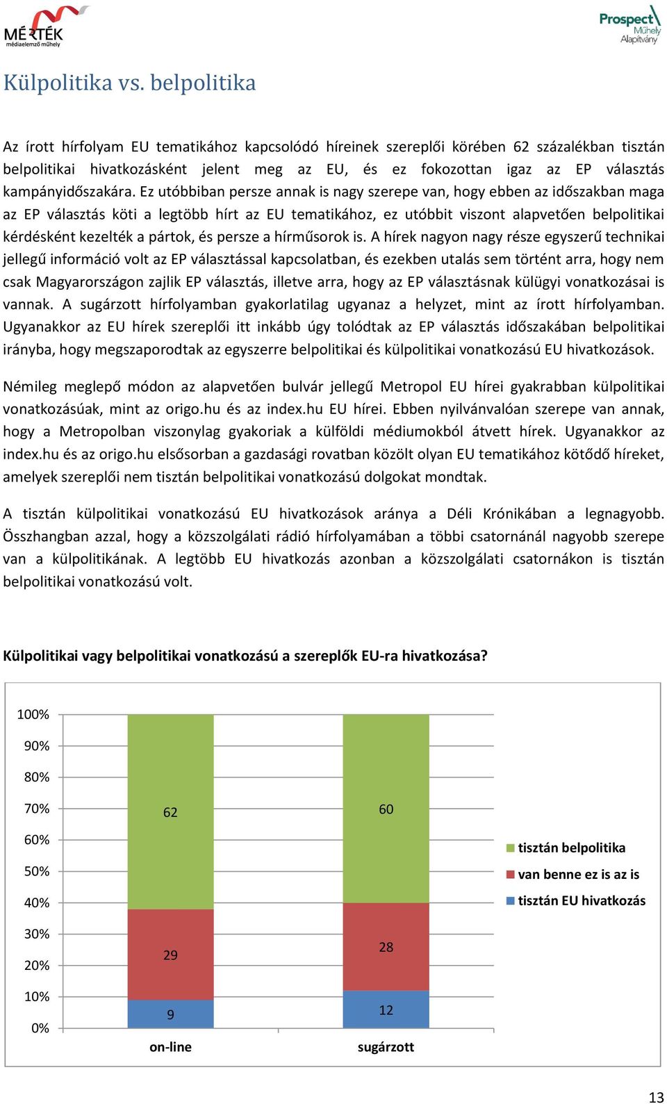 kampányidőszakára.