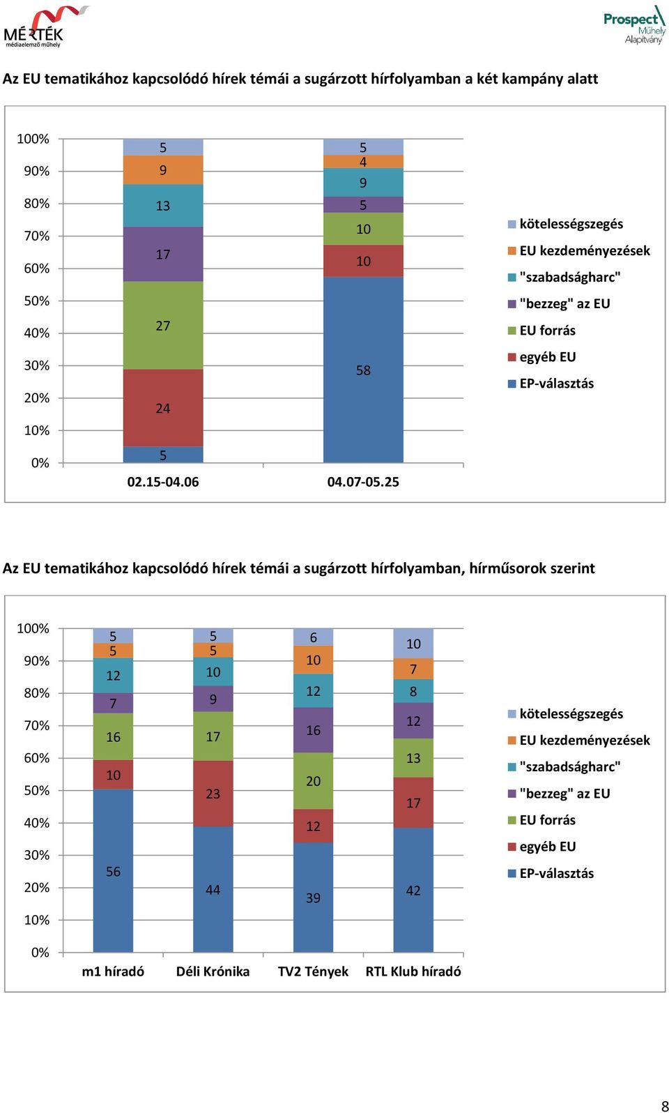 25 kötelességszegés EU kezdeményezések "szabadságharc" "bezzeg" az EU EU forrás egyéb EU EP-választás Az EU tematikához kapcsolódó hírek