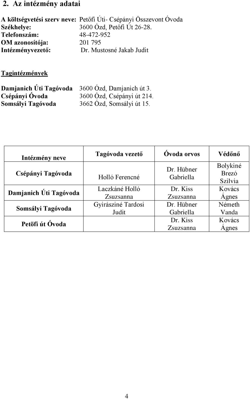 Csépányi Óvoda 3600 Ózd, Csépányi út 214. Somsályi Tagóvoda 3662 Ózd, Somsályi út 15.