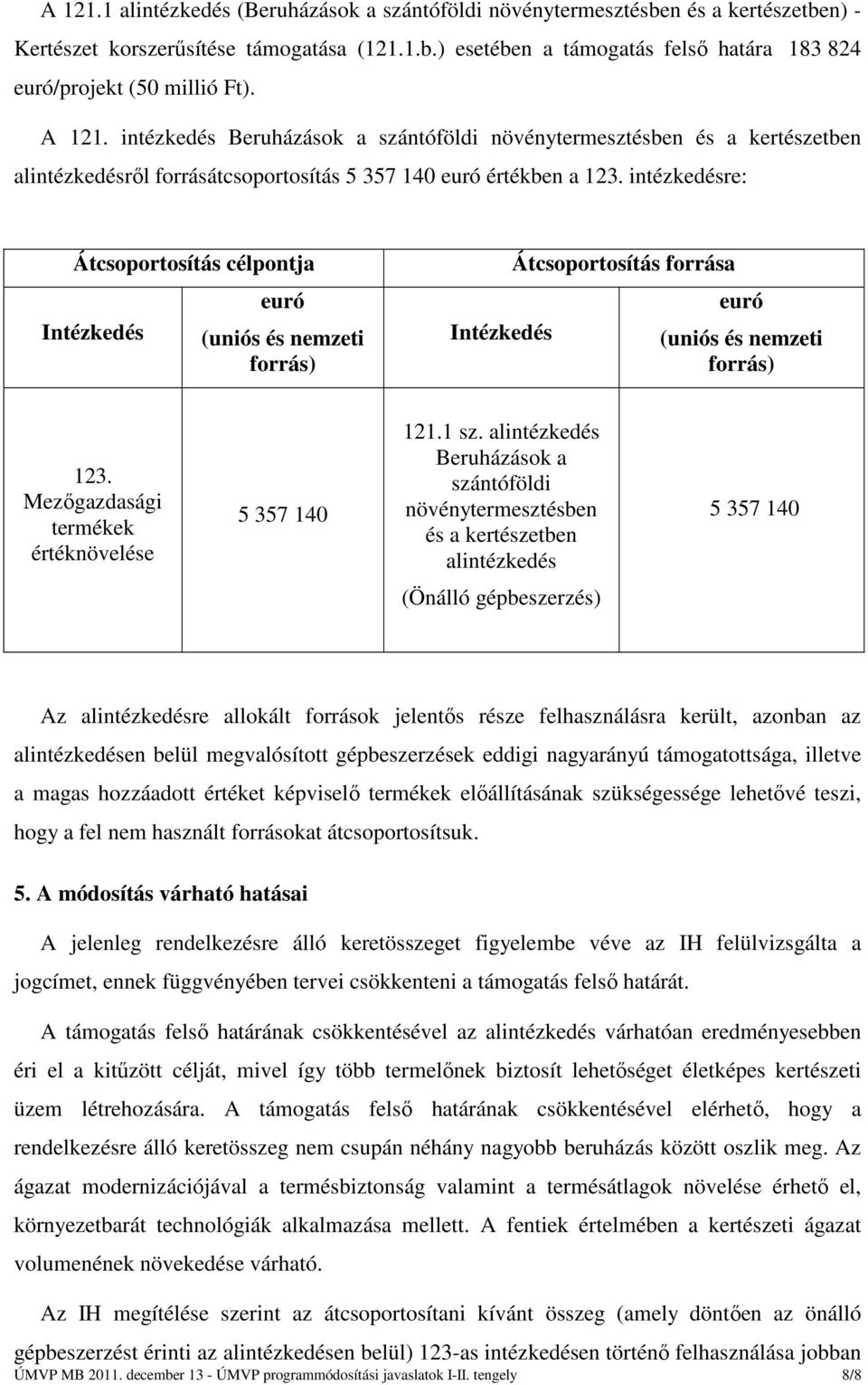 intézkedésre: Átcsoportosítás célpontja Intézkedés euró (uniós és nemzeti forrás) Intézkedés Átcsoportosítás forrása euró (uniós és nemzeti forrás) 123.