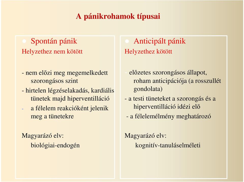 tünetekre - előzetes szorongásos állapot, roham anticipációja (a rosszullét gondolata) - a testi tüneteket a szorongás és a
