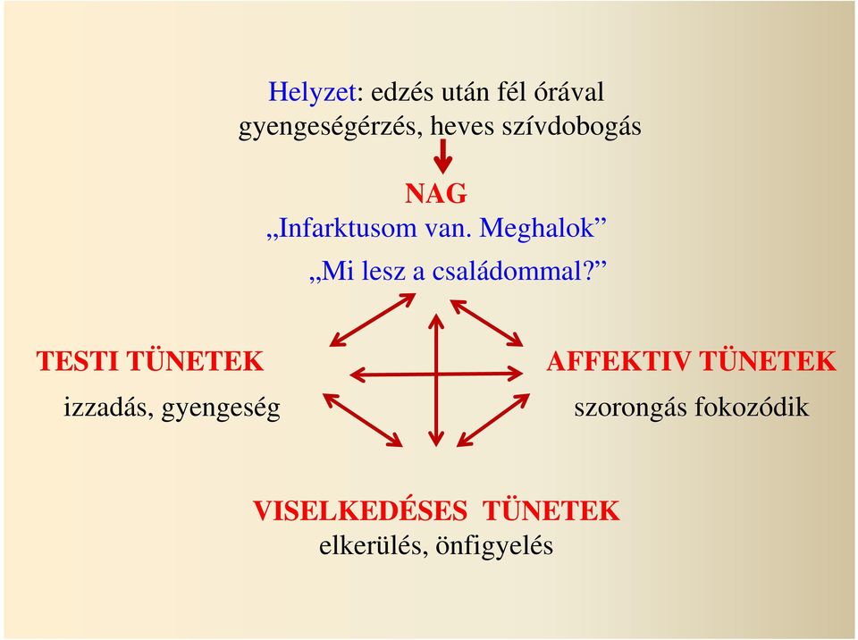 Meghalok Mi lesz a családommal?