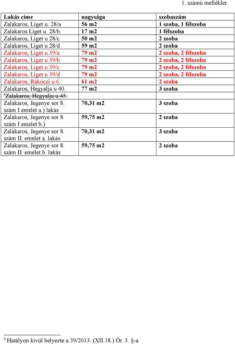 Zalakaros, Liget u 39/c 79 m2 2 szoba, 2 félszoba Zalakaros, Liget u 39/d 79 m2 2 szoba, 2 félszoba Zalakaros, Rákóczi u 6. 61 m2 2 szoba Zalakaros, Hegyalja u 40.