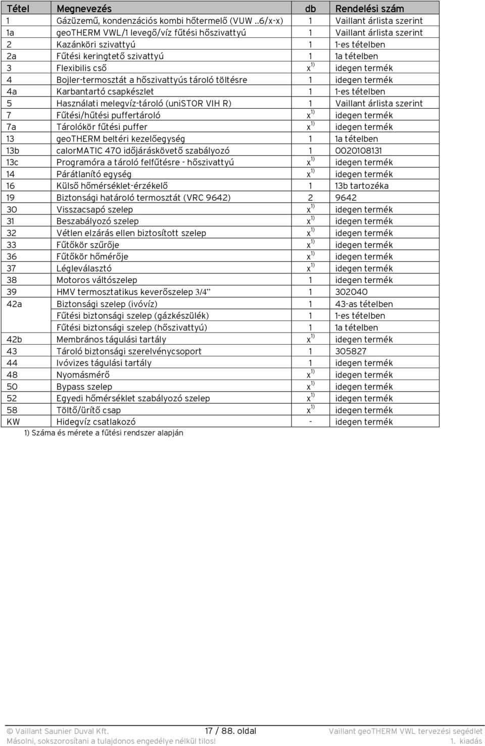 Flexibilis cső x 1) idegen termék 4 Bojler-termosztát a hőszivattyús tároló töltésre 1 idegen termék 4a Karbantartó csapkészlet 1 1-es tételben 5 Használati melegvíz-tároló (unistor VIH R) 1 Vaillant