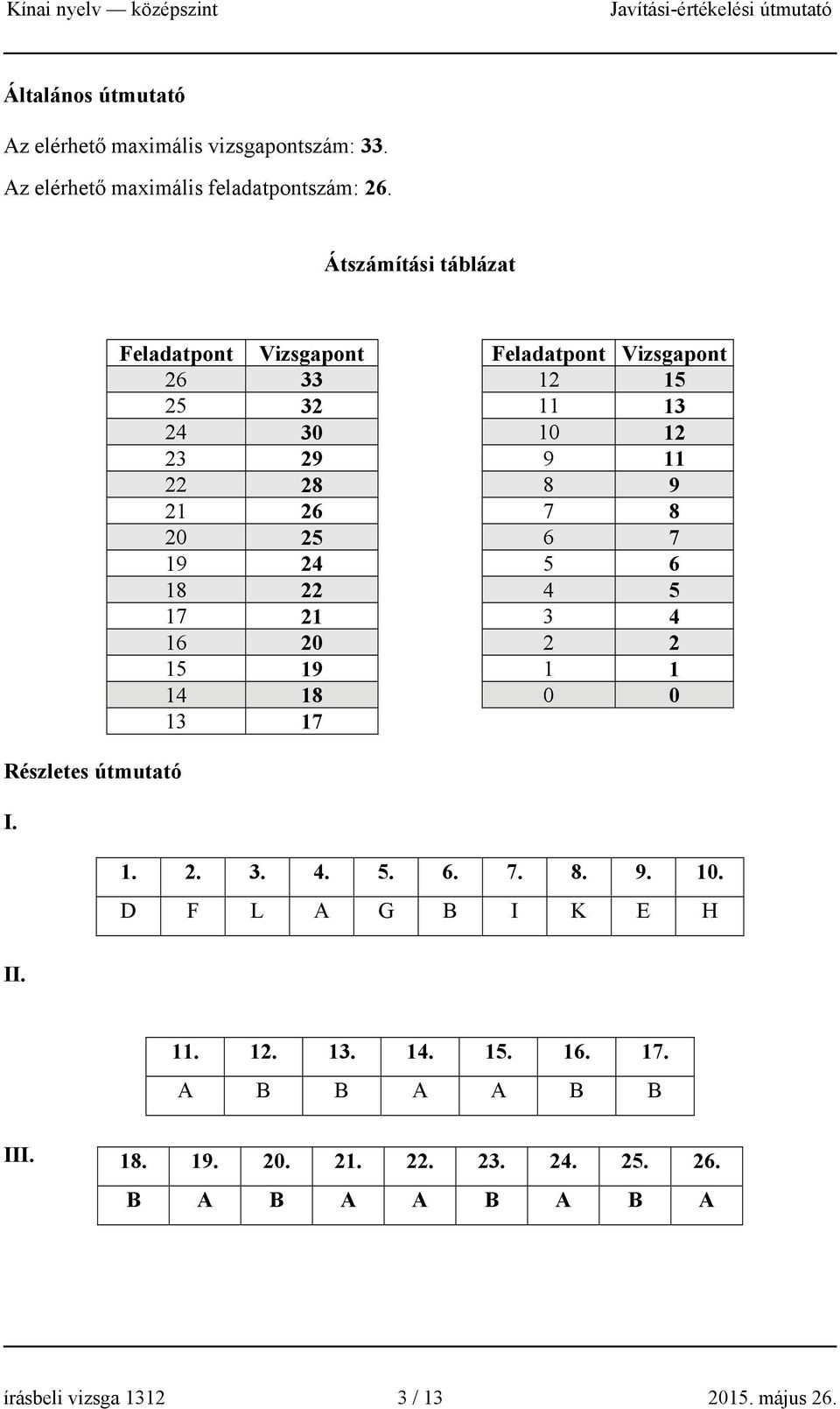 Feladatpont Vizsgapont Feladatpont Vizsgapont 26 33 12 15 25 32 11 13 24 30 10 12 23 29 9 11 22 28 8 9 21 26 7 8 20 25 6 7 19 24 5 6