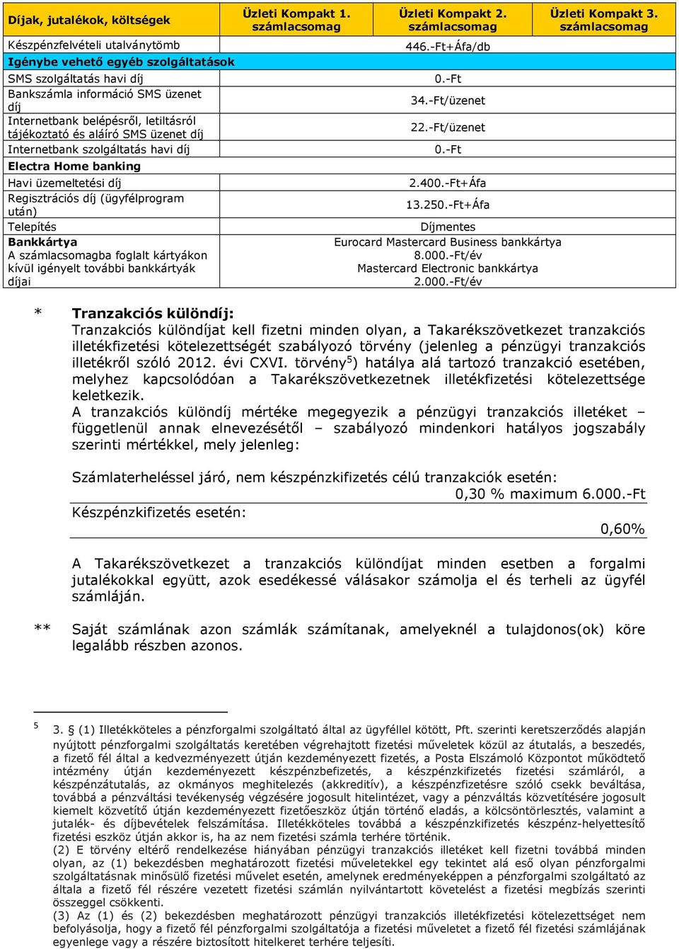 kívül igényelt további bankkártyák díjai Üzleti Kompakt 1. Üzleti Kompakt 2. 446.-Ft+Áfa/db 0.-Ft 34.-Ft/üzenet 22.-Ft/üzenet 0.-Ft 2.400.-Ft+Áfa 13.250.