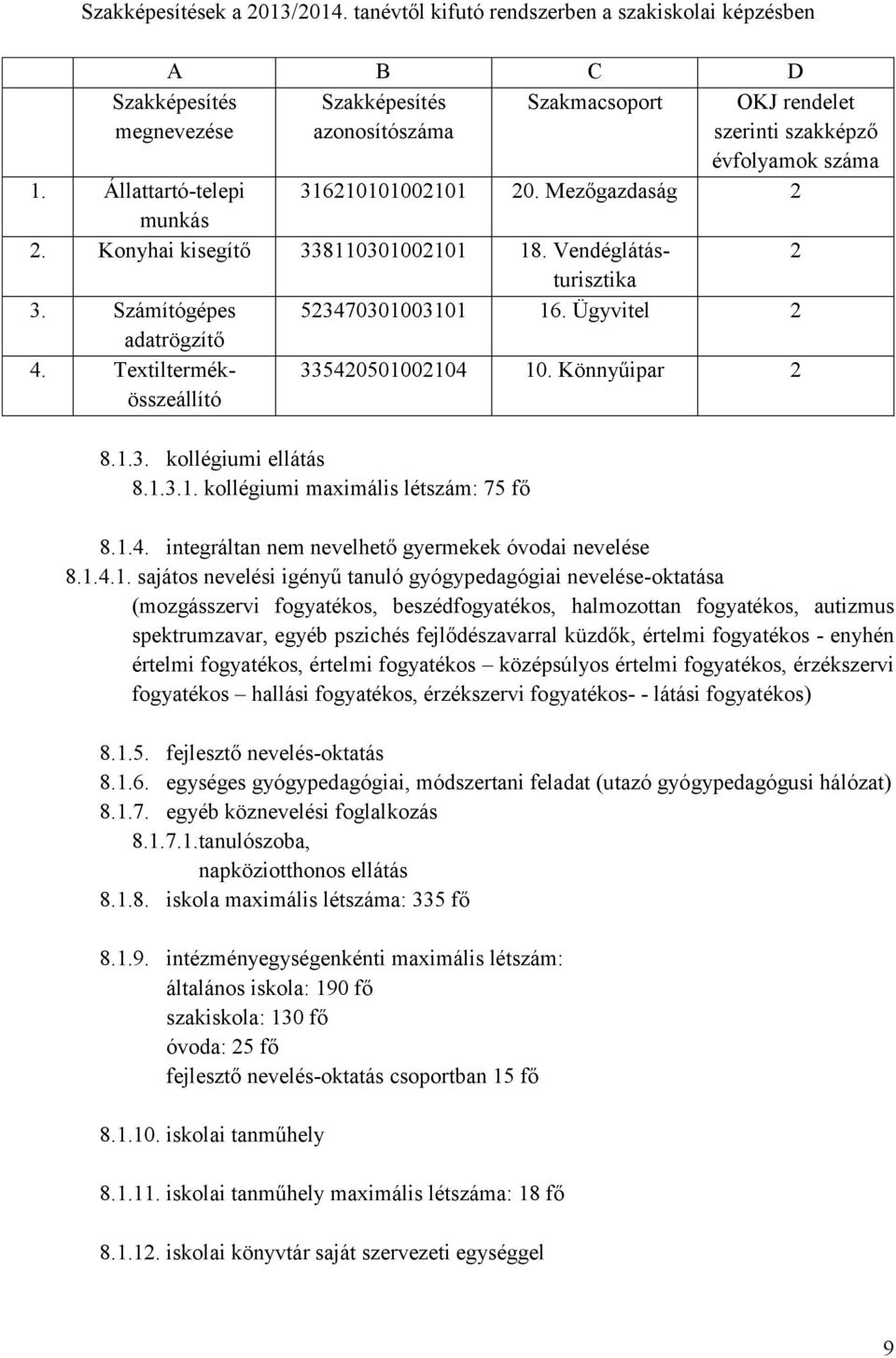 Állattartó-telepi 316210101002101 20. Mezőgazdaság 2 munkás 2. Konyhai kisegítő 338110301002101 18. Vendéglátásturisztika 2 3. Számítógépes 523470301003101 16. Ügyvitel 2 adatrögzítő 4.