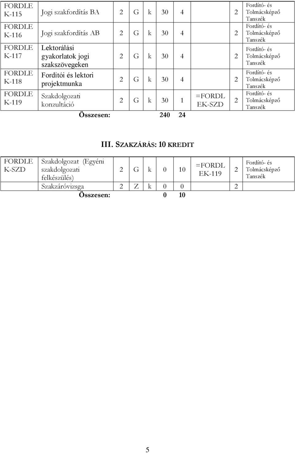 konzultáció G k 30 4 G k 30 4 G k 30 1 Összesen: 40 4 =FORDL EK-SZD K-SZD Szakdolgozat (Egyéni