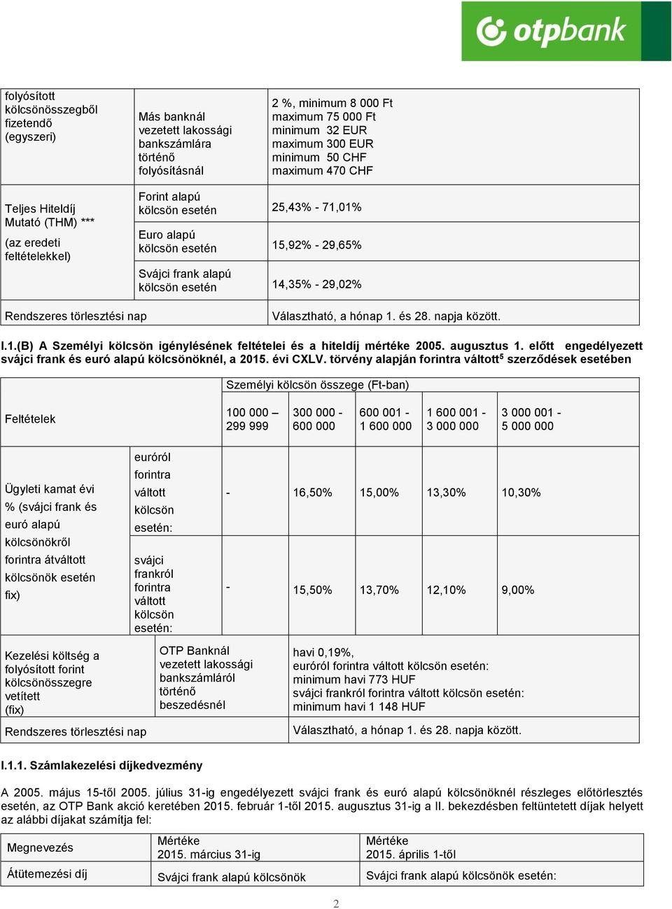 Választható, a hónap 1. és 28. napja között. I.1.(B) A Személyi igénylésének feltételei és a hiteldíj mértéke 2005. augusztus 1. előtt engedélyezett svájci frank és euró alapú öknél, a 2015. évi CXLV.