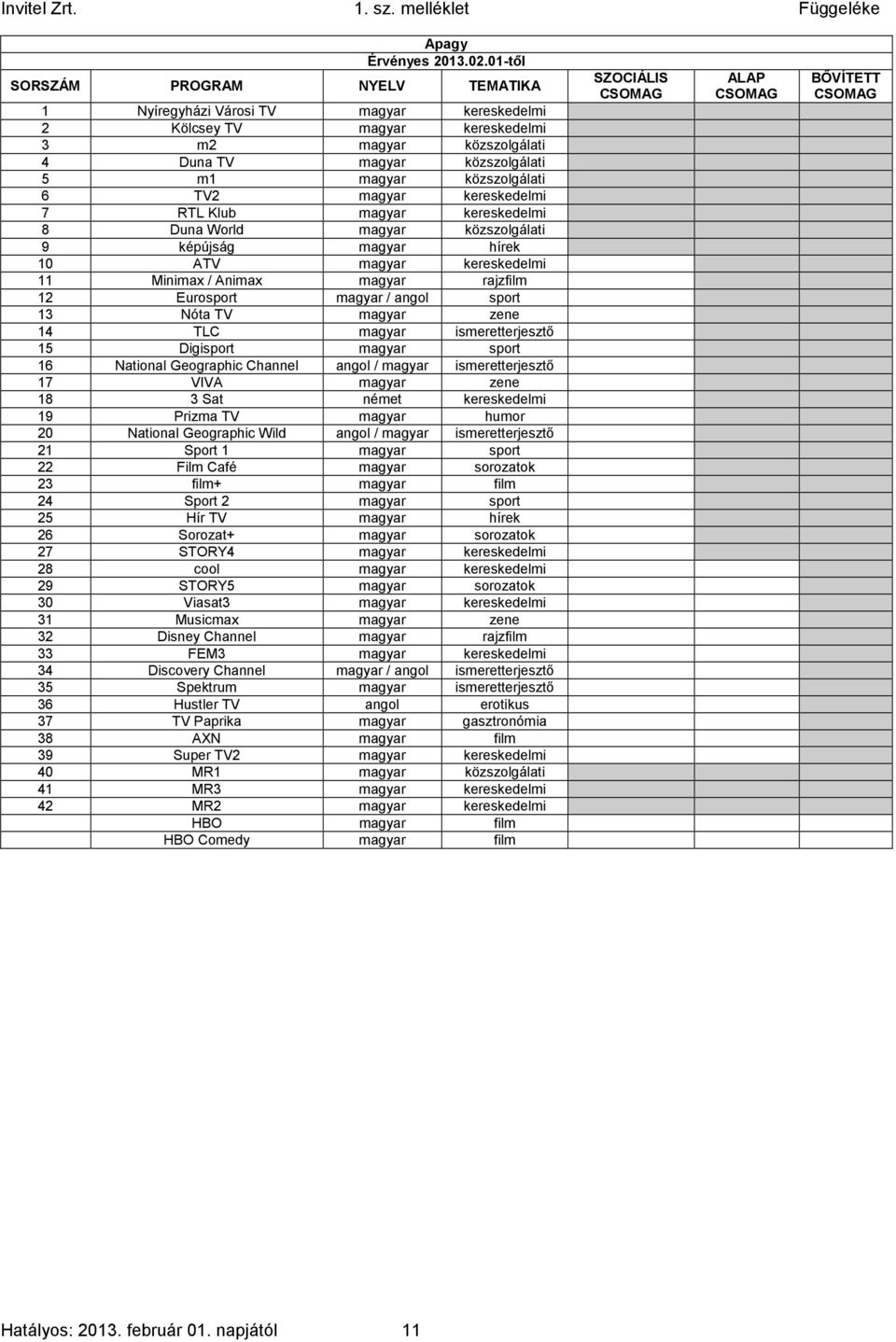 Minimax / Animax magyar rajzfilm 0 1 1 12 Eurosport magyar / angol sport 0 1 1 13 Nóta TV magyar zene 0 1 1 14 TLC magyar ismeretterjesztő 0 1 1 15 Digisport magyar sport 0 1 1 16 National Geographic