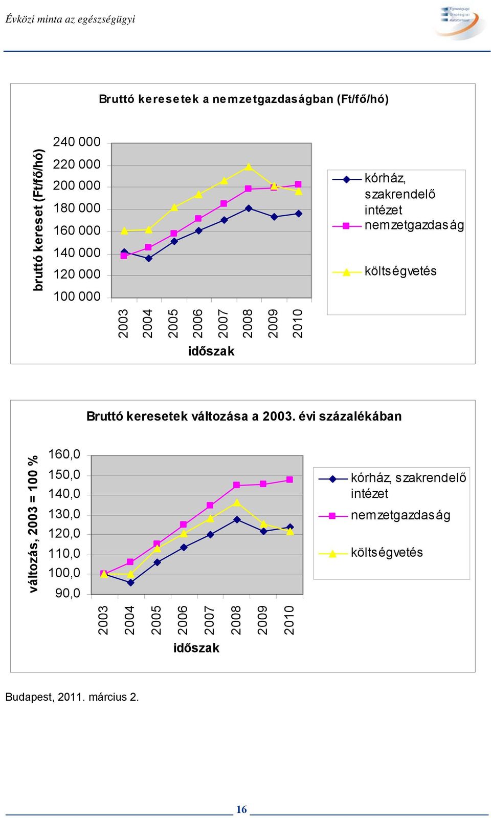 Bruttó keresetek változása a 2003.