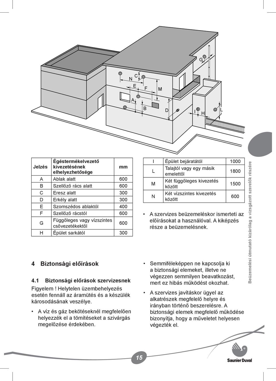 Helytelen üzembehelyezés esetén fennáll az áramütés és a készülék károsodásának veszélye. A víz és gáz bekötéseknél megfelelően helyezzék el a tömítéseket a szivárgás megelőzése érdekében.