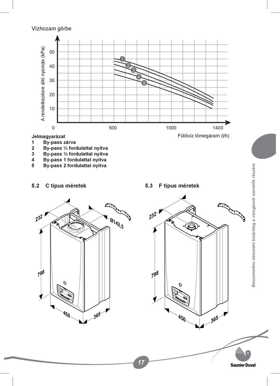 fordulattal nyitva 4 By-pass 1 fordulattal nyitva 5 By-pass 2 fordulattal nyitva 5.