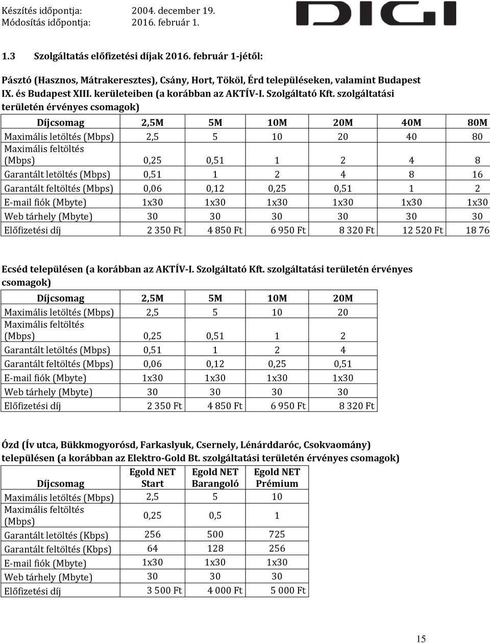 szolgáltatási területén érvényes csomagok) Díjcsomag 2,5M 5M 10M 20M 40M 80M Maximális letöltés (Mbps) 2,5 5 10 20 40 80 Maximális feltöltés (Mbps) 0,25 0,51 1 2 4 8 Garantált letöltés (Mbps) 0,51 1