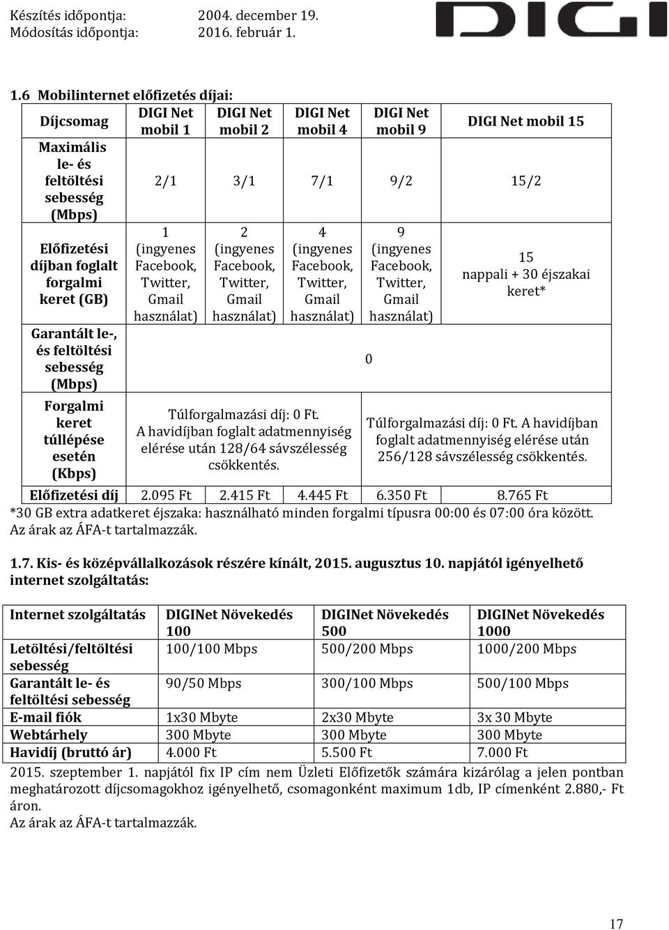 Twitter, Gmail használat) 4 (ingyenes Facebook, Twitter, Gmail használat) Túlforgalmazási díj: 0 Ft. A havidíjban foglalt adatmennyiség elérése után 128/64 sávszélesség csökkentés.