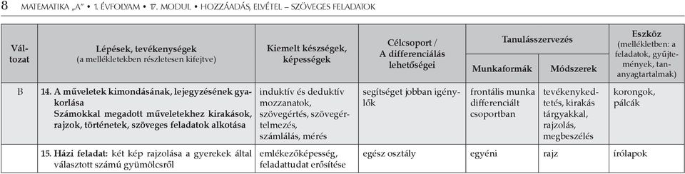 Tanulásszervezés Munkaformák Módszerek Eszköz (mellékletben: a feladatok, gyűjtemények, tananyagtartalmak) B 14.