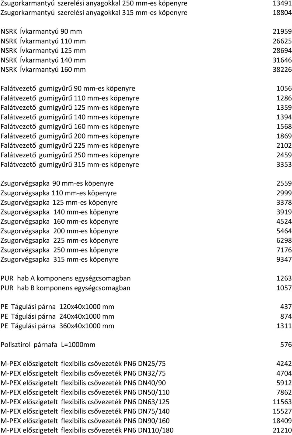 gumigyűrű 140 mm- - - es köpenyre Falátvezető gumigyűrű 160 mm- - - es köpenyre Falátvezető gumigyűrű 200 mm- - - es köpenyre Falátvezető gumigyűrű 225 mm- - - es köpenyre Falátvezető gumigyűrű 250