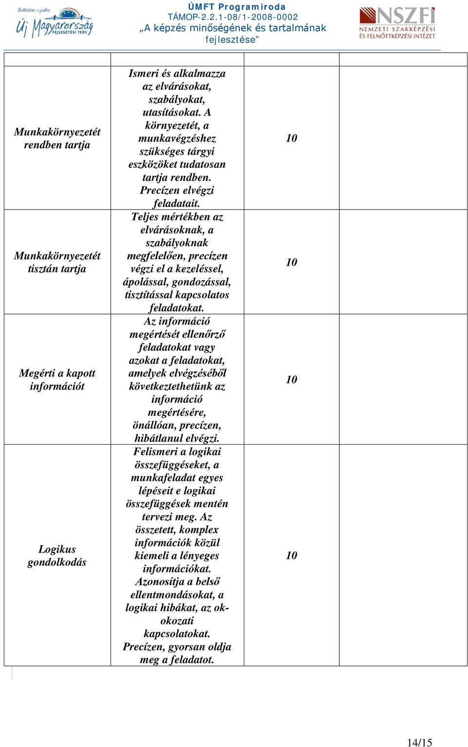 Teljes mértékben az elvárásoknak, a szabályoknak megfelelően, precízen végzi el a kezeléssel, ápolással, gondozással, tisztítással kapcsolatos feladatokat.