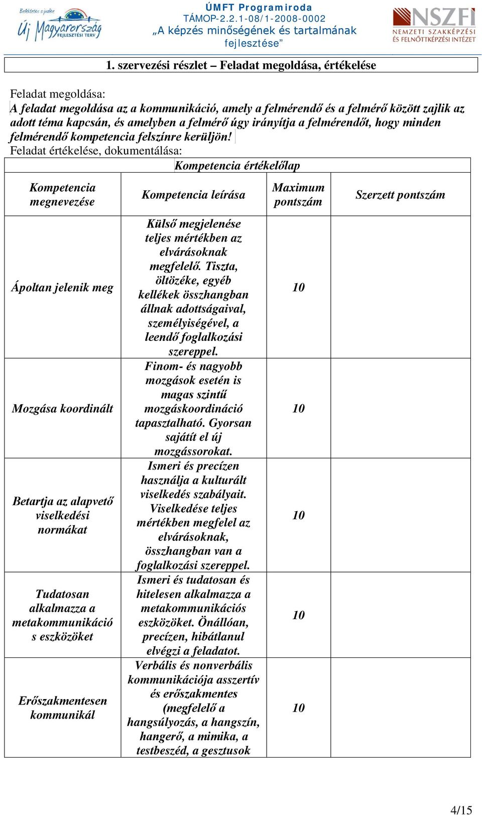 Feladat értékelése, dokumentálása: Kompetencia értékelőlap Kompetencia megnevezése Ápoltan jelenik meg Mozgása koordinált Betartja az alapvető viselkedési normákat Tudatosan alkalmazza a