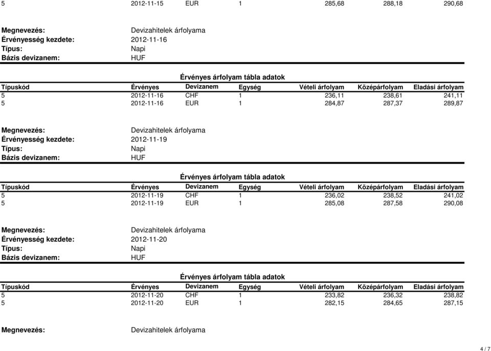 CHF 1 236,02 238,52 241,02 5 2012-11-19 EUR 1 285,08 287,58 290,08 2012-11-20 5