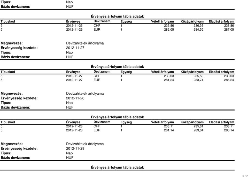 2012-11-27 EUR 1 281,24 283,74 286,24 2012-11-28 5 2012-11-28 CHF 1