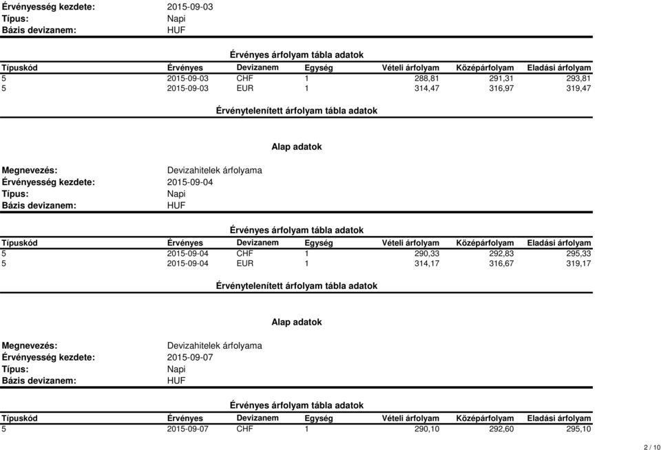 2015-09-04 CHF 1 290,33 292,83 295,33 5 2015-09-04 EUR 1