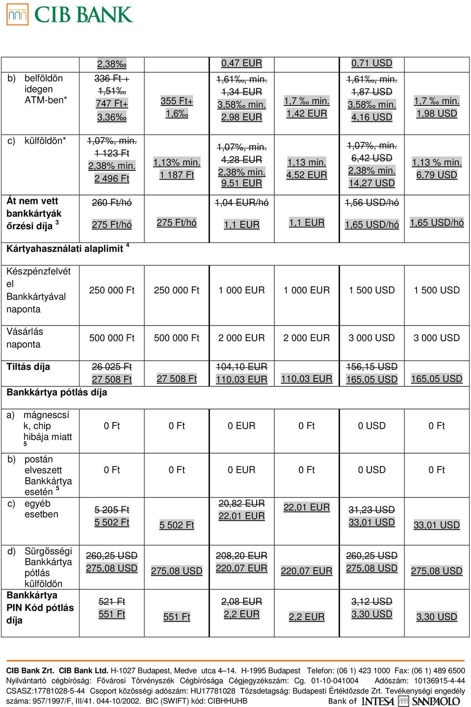 9,51 EUR 1,04 EUR/hó 1,13 mi. 4,52 EUR 1,1 EUR 1,1 EUR 1,07%, mi. 6,42 2,38% mi. 14,27 1,56 /hó 1,13 % mi.