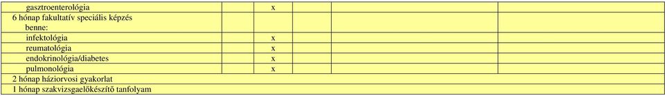 endokrinológia/diabetes x pulmonológia x 2 hónap