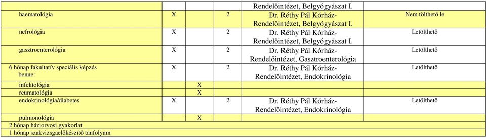 Réthy Pál Kórház- Rendelőintézet, Endokrinológia infektológia X reumatológia X endokrinológia/diabetes X 2 Dr.