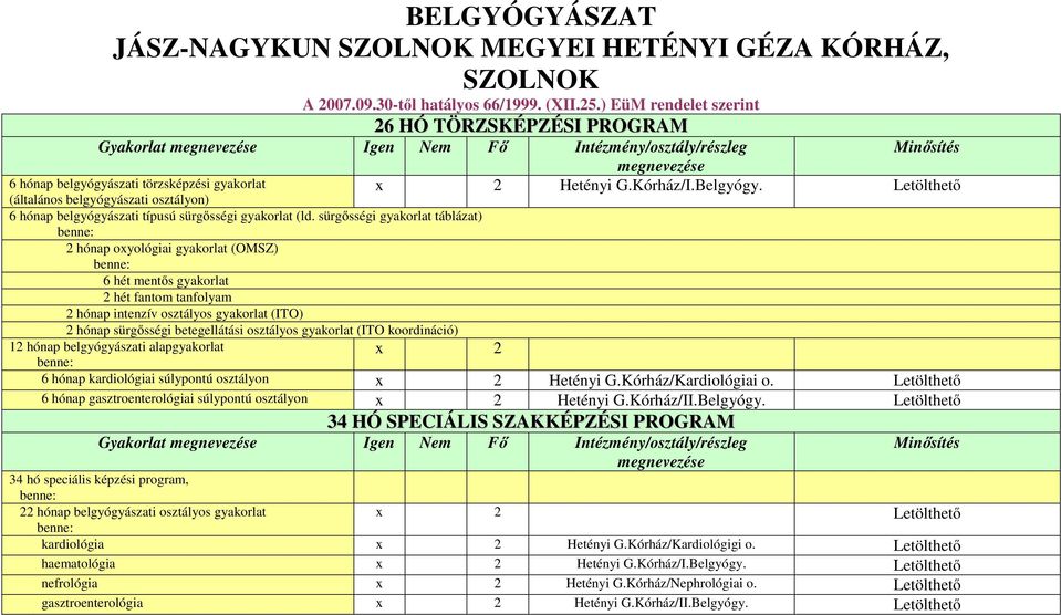 sürgősségi gyakorlat táblázat) 2 hónap oxyológiai gyakorlat (OMSZ) 6 hét mentős gyakorlat 2 hét fantom tanfolyam 2 hónap intenzív osztályos gyakorlat (ITO) 2 hónap sürgősségi betegellátási osztályos