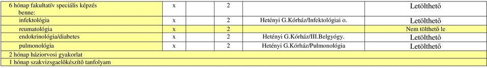 reumatológia x 2 Nem tölthető le endokrinológia/diabetes x 2 Hetényi G.