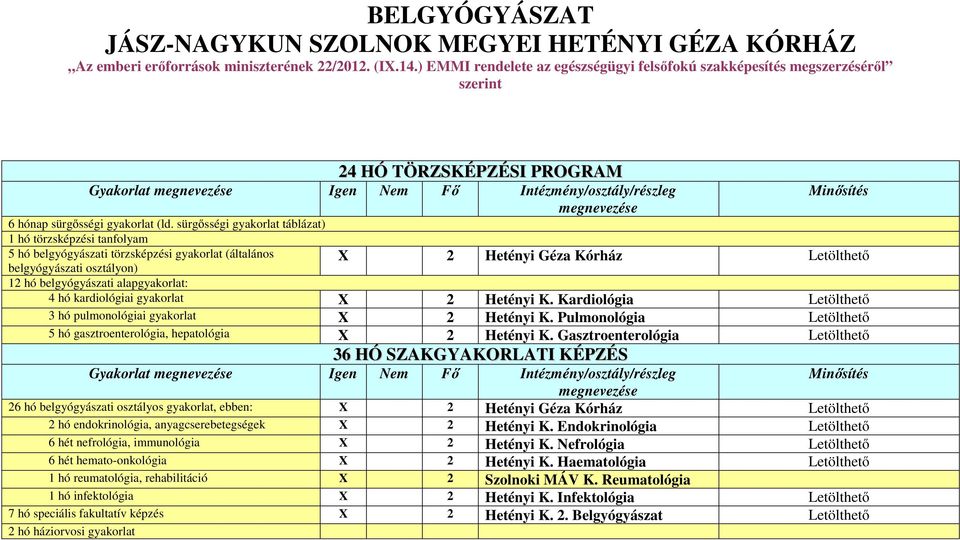 sürgősségi gyakorlat táblázat) 1 hó törzsképzési tanfolyam 5 hó belgyógyászati törzsképzési gyakorlat (általános belgyógyászati osztályon) X 2 Hetényi Géza Kórház 12 hó belgyógyászati alapgyakorlat: