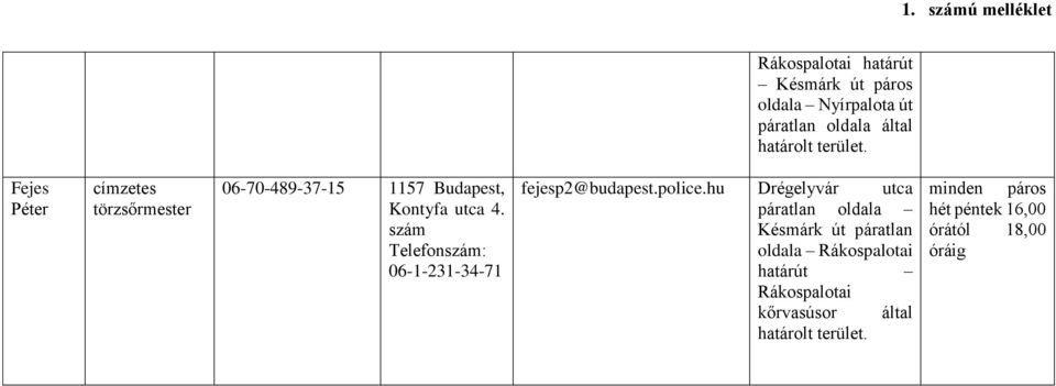 fejesp2@budapest.police.