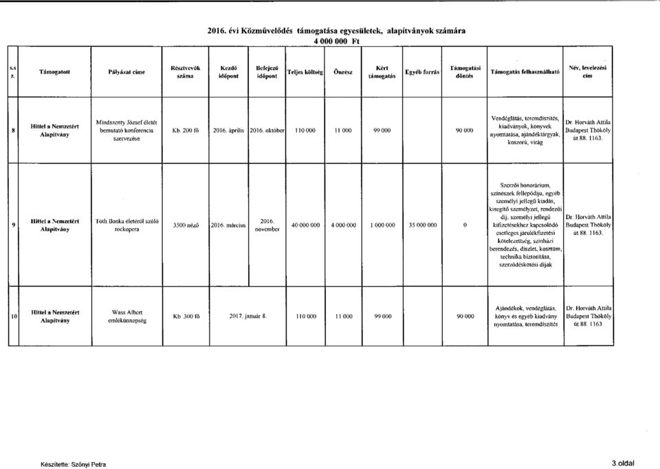 Nemzetért Alapítvány Mindszenty József életét bemutató konferencia szervezése Kb. 200 fő 2016. április 2016.