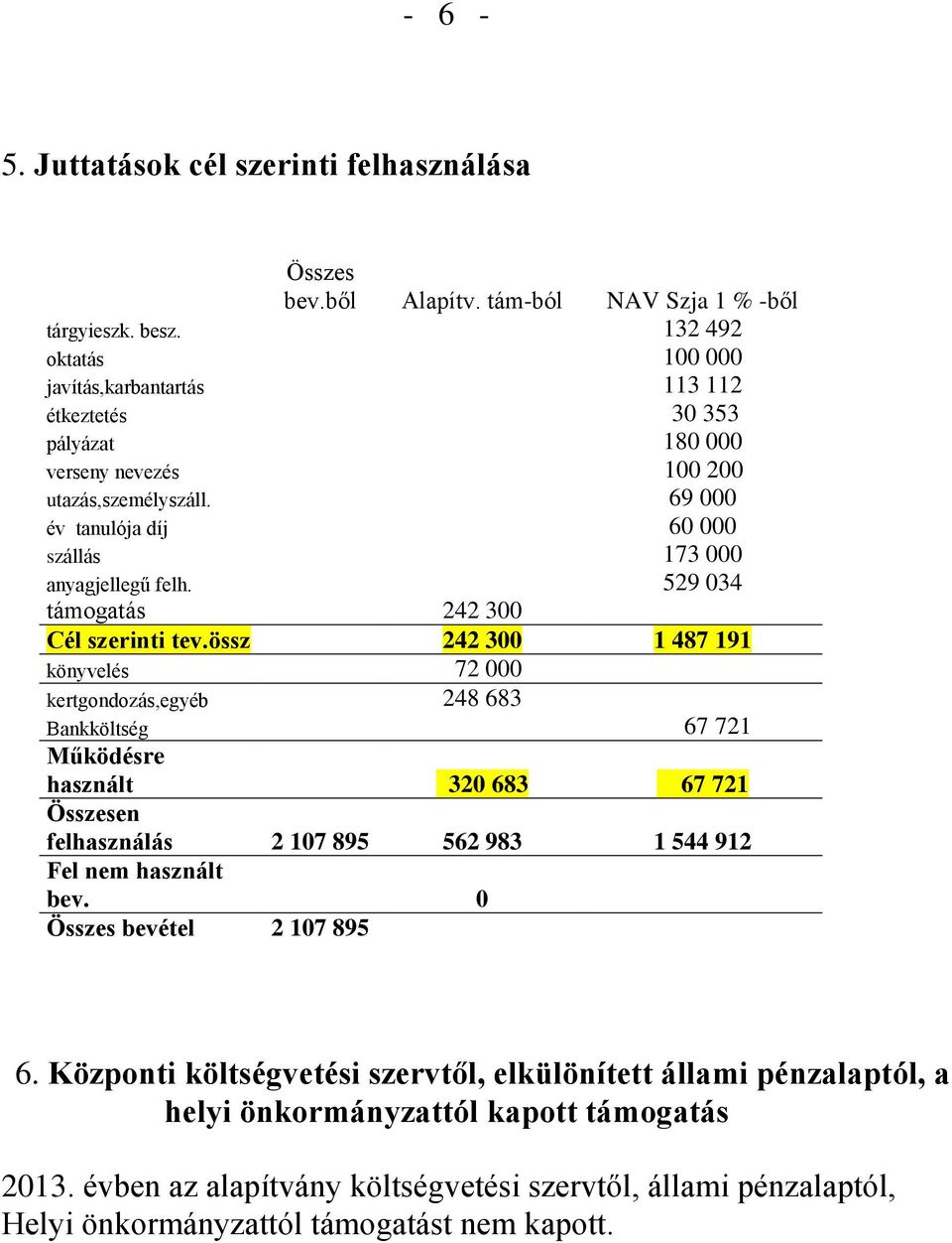 529 034 támogatás 242 300 Cél szerinti tev.