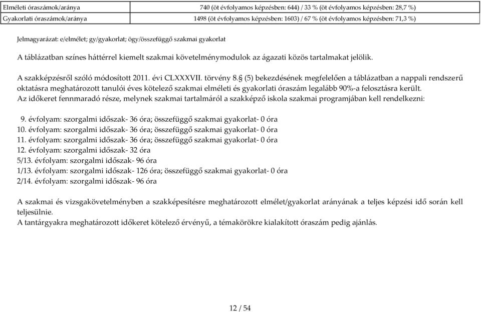 A szakképzésről szóló módosított 2011. évi CLXXXVII. törvény 8.