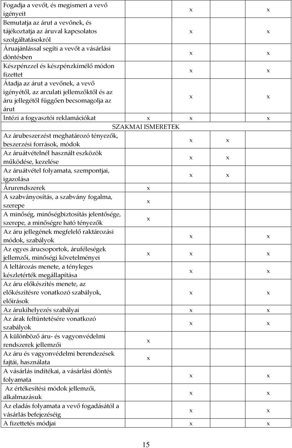 ISMERETEK Az {rubeszerzést meghat{rozó tényezők, beszerzési forr{sok, módok Az {ru{tvételnél haszn{lt eszközök működése, kezelése Az {ru{tvétel folyamata, szempontjai, igazol{sa [rurendszerek A