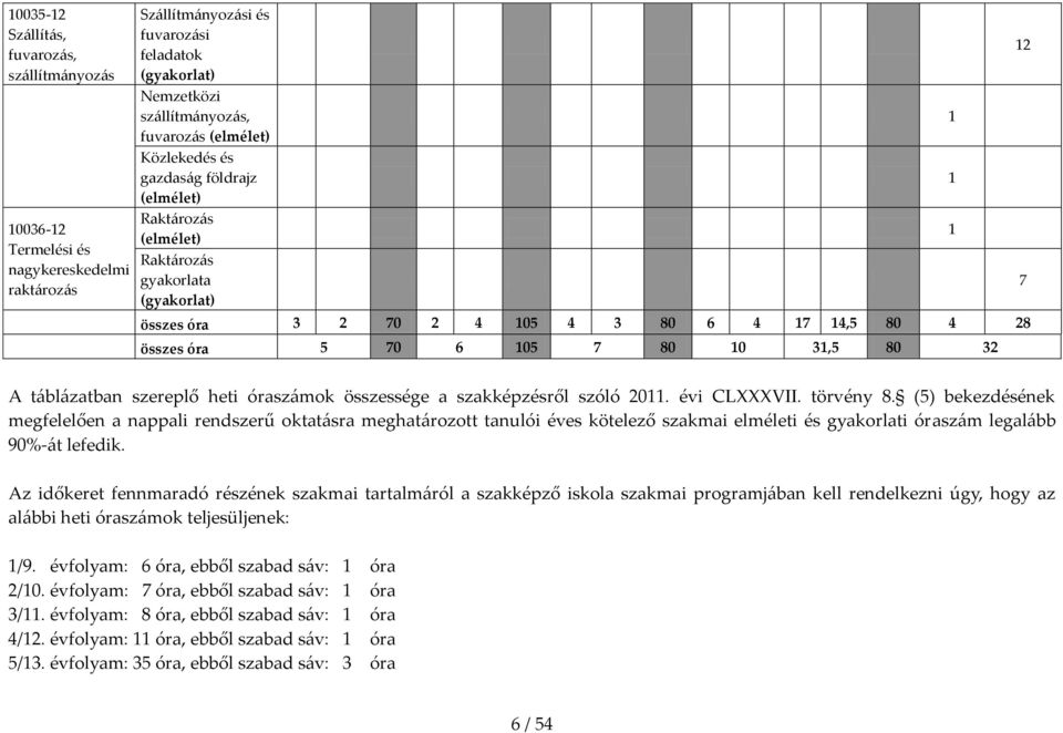 7 A t{bl{zatban szereplő heti órasz{mok összessége a szakképzésről szóló 2011. évi CLXXXVII. törvény 8.