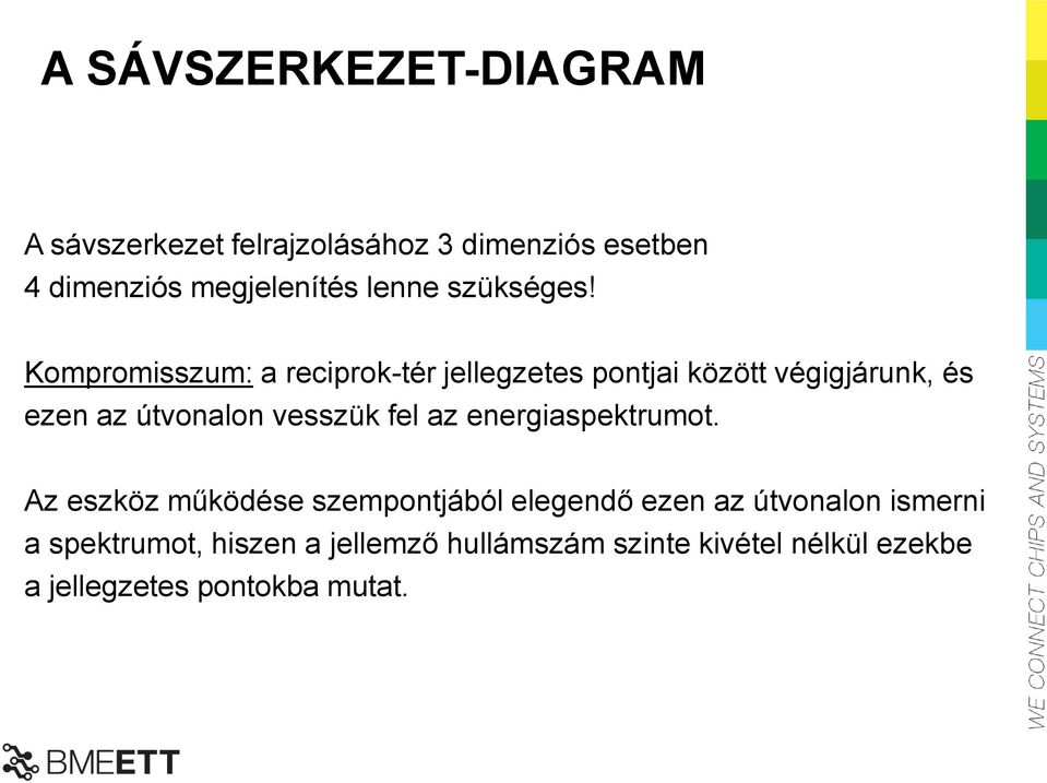 Kompromisszum: a reciprok-tér jellegzetes pontjai között végigjárunk, és ezen az útvonalon vesszük fel