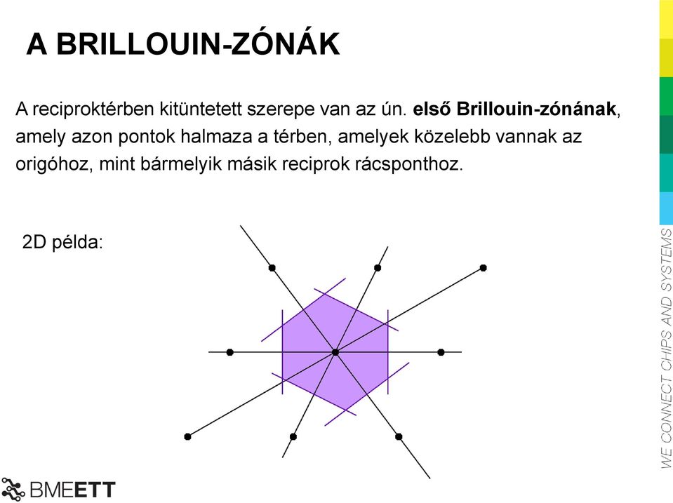 első Brillouin-zónának, amely azon pontok halmaza a