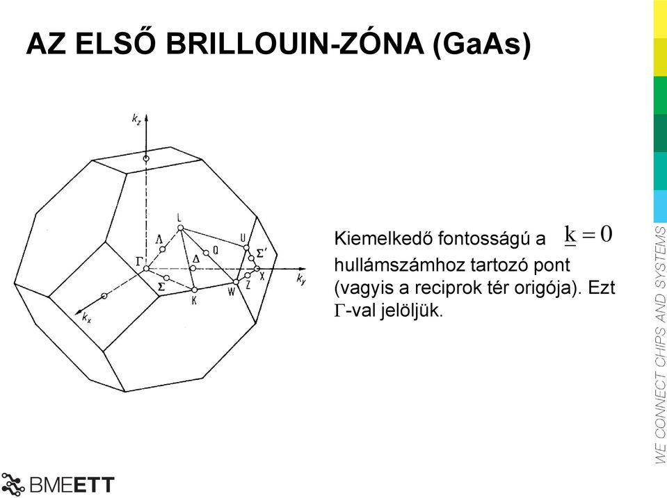 hullámszámhoz tartozó pont (vagyis