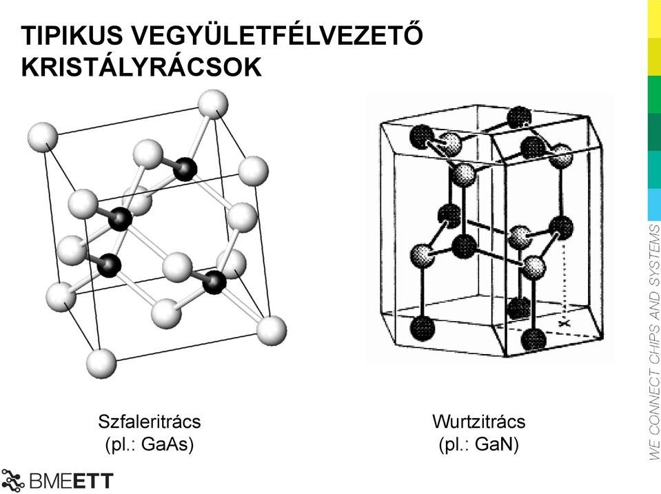 KRISTÁLYRÁCSOK