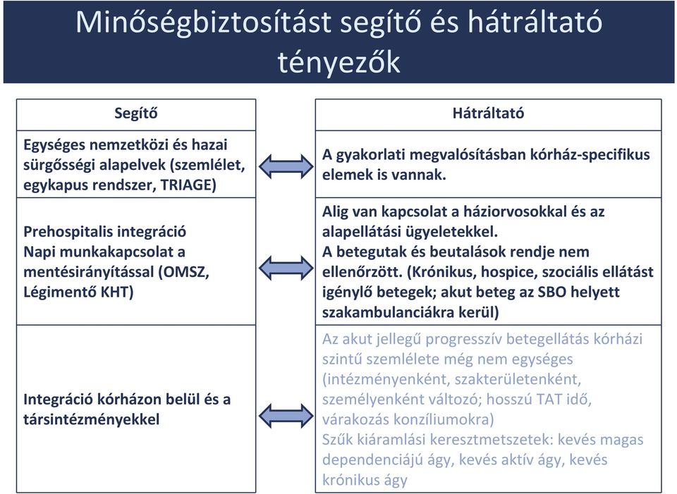 Alig van kapcsolat a háziorvosokkal és az alapellátási ügyeletekkel. A betegutak és beutalások rendje nem ellenőrzött.