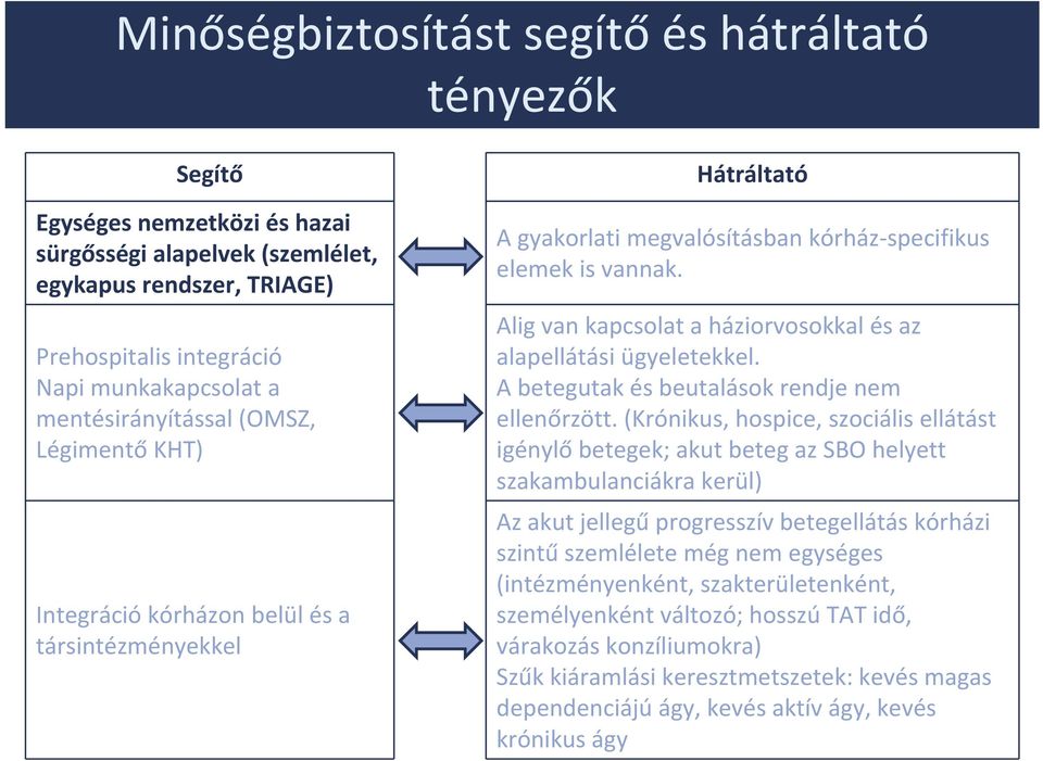Alig van kapcsolat a háziorvosokkal és az alapellátási ügyeletekkel. A betegutak és beutalások rendje nem ellenőrzött.