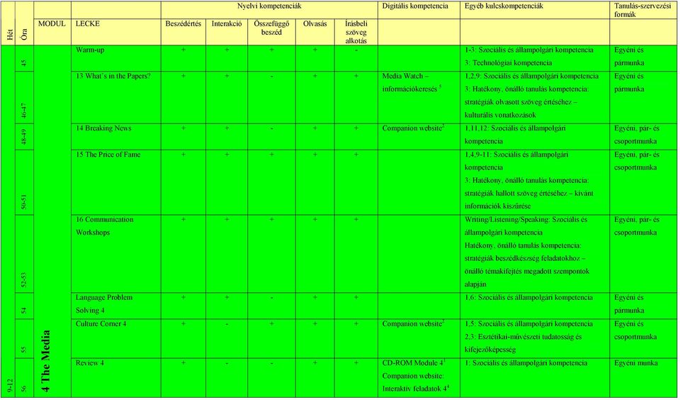 + + - + + Media Watch 3: Technológiai 1,2,9: Szociális és állampolgári 3: Hatékony, önálló tanulás : stratégiák olvasott értéséhez kulturális vonatkozások 14 Breaking News + + - + + Companion website