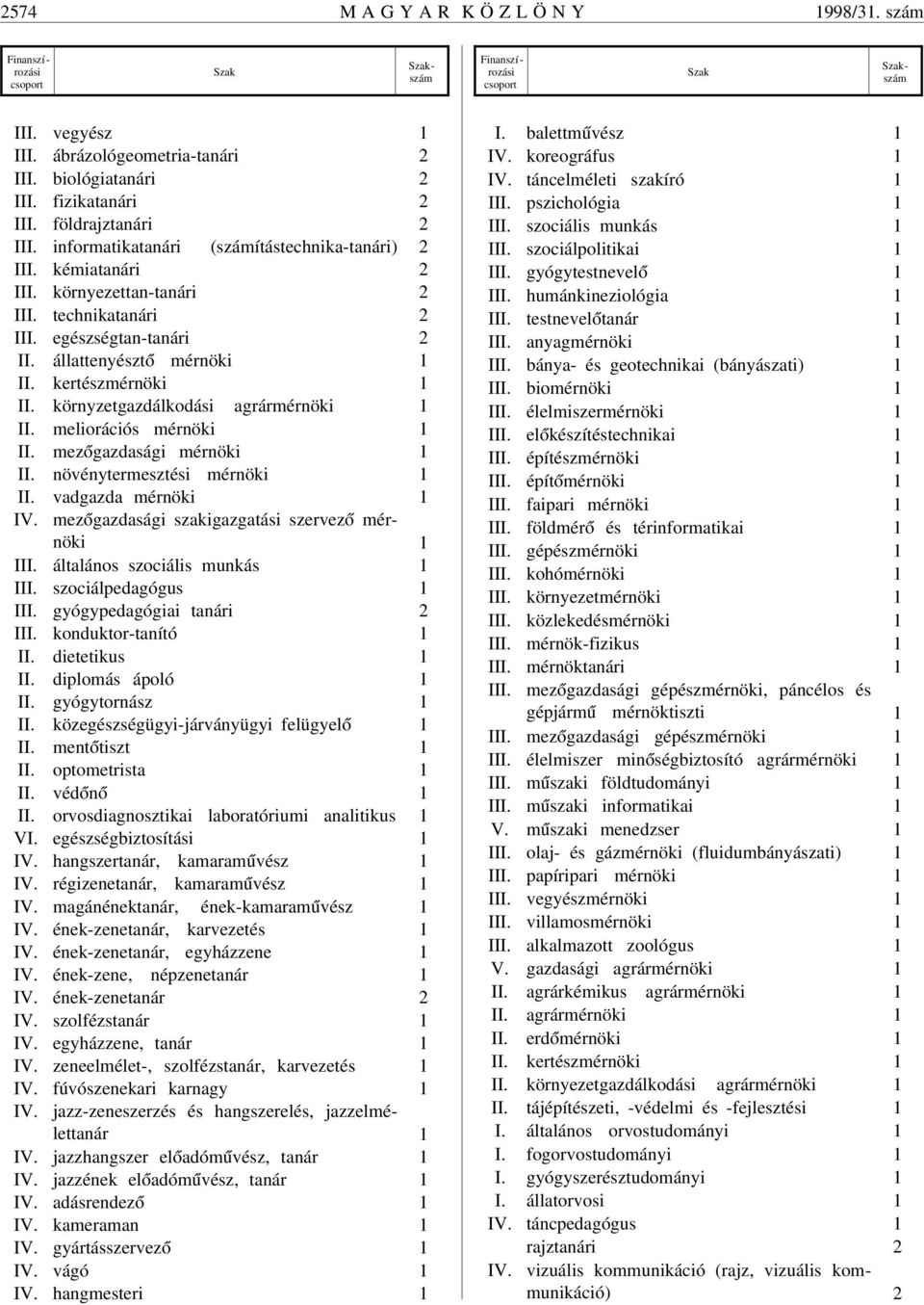 állattenyészt ó mérnöki 1 II. kertészmérnöki 1 II. környzetgazdálkodási agrármérnöki 1 II. meliorációs mérnöki 1 II. mez ógazdasági mérnöki 1 II. növénytermesztési mérnöki 1 II. vadgazda mérnöki 1 IV.